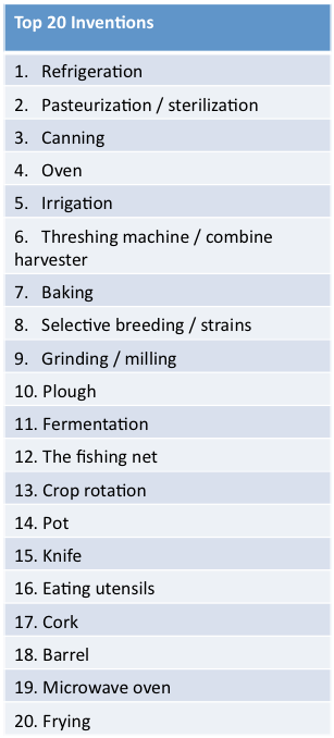 List of agricultural and food processing activities numbered 6 to 14.